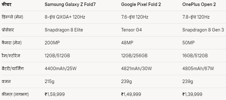 Samsung Galaxy Z Fold7